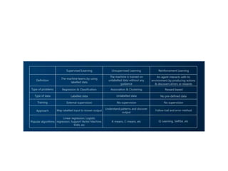 Introduction.pptx about the mechine Learning