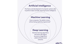 Introduction to Artificial Intelligence and Machine Learning | PPTX