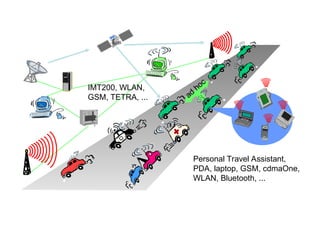 ad
hoc
IMT200, WLAN,
GSM, TETRA, ...
Personal Travel Assistant,
PDA, laptop, GSM, cdmaOne,
WLAN, Bluetooth, ...
 