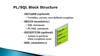 PL/SQL Block Structure
– DECLARE (optional)
• Variables, cursors, user-defined exceptions
– BEGIN (mandatory)
• SQL statements
• PL/SQL statements
– EXCEPTION (optional)
• Actions to perform
when exceptions occur
– END; (mandatory)
 