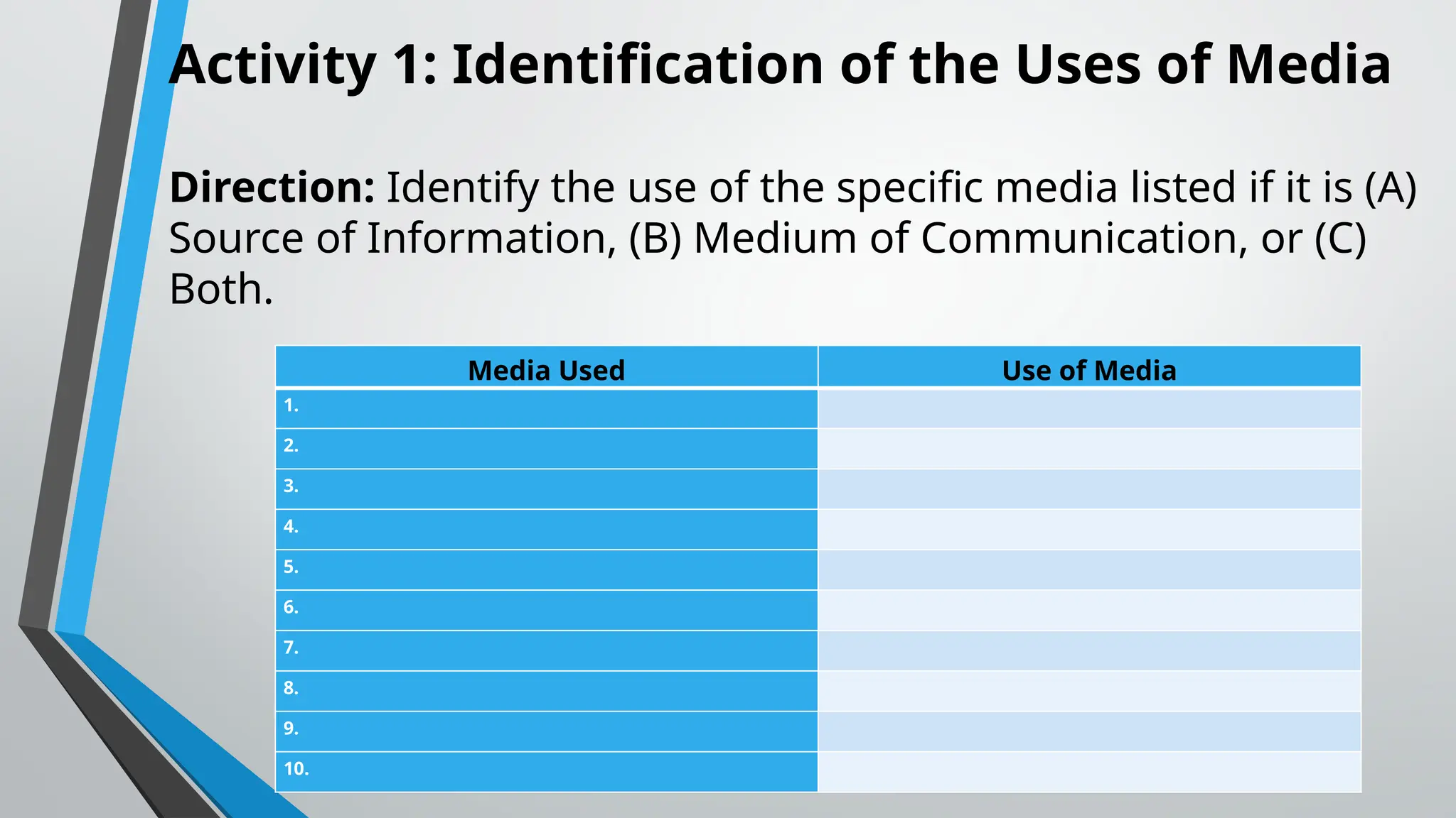 Media Used Use of Media
1.
2.
3.
4.
5.
6.
7.
8.
9.
10.
Activity 1: Identification of the Uses of Media
Direction: Identify the use of the specific media listed if it is (A)
Source of Information, (B) Medium of Communication, or (C)
Both.
 