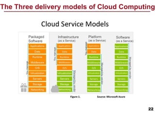 The Three delivery models of Cloud Computing
22
 