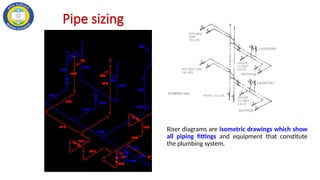 Isometric Riser Diagram INTRODUCTION to Water Supply and Sewerage.pptx