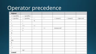 Operator precedence
 
