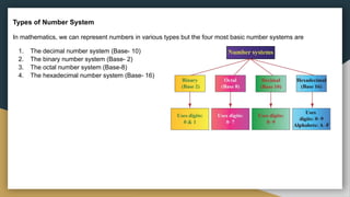 Types of Number System
In mathematics, we can represent numbers in various types but the four most basic number systems are
1. The decimal number system (Base- 10)
2. The binary number system (Base- 2)
3. The octal number system (Base-8)
4. The hexadecimal number system (Base- 16)
 