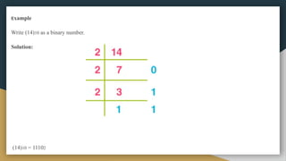 Example
Write (14)10 as a binary number.
Solution:
(14)10 = 11102
 