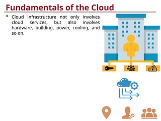 Involves Cloud Computing Undergraduate_Cloud_Computing_Introduction.ppt
