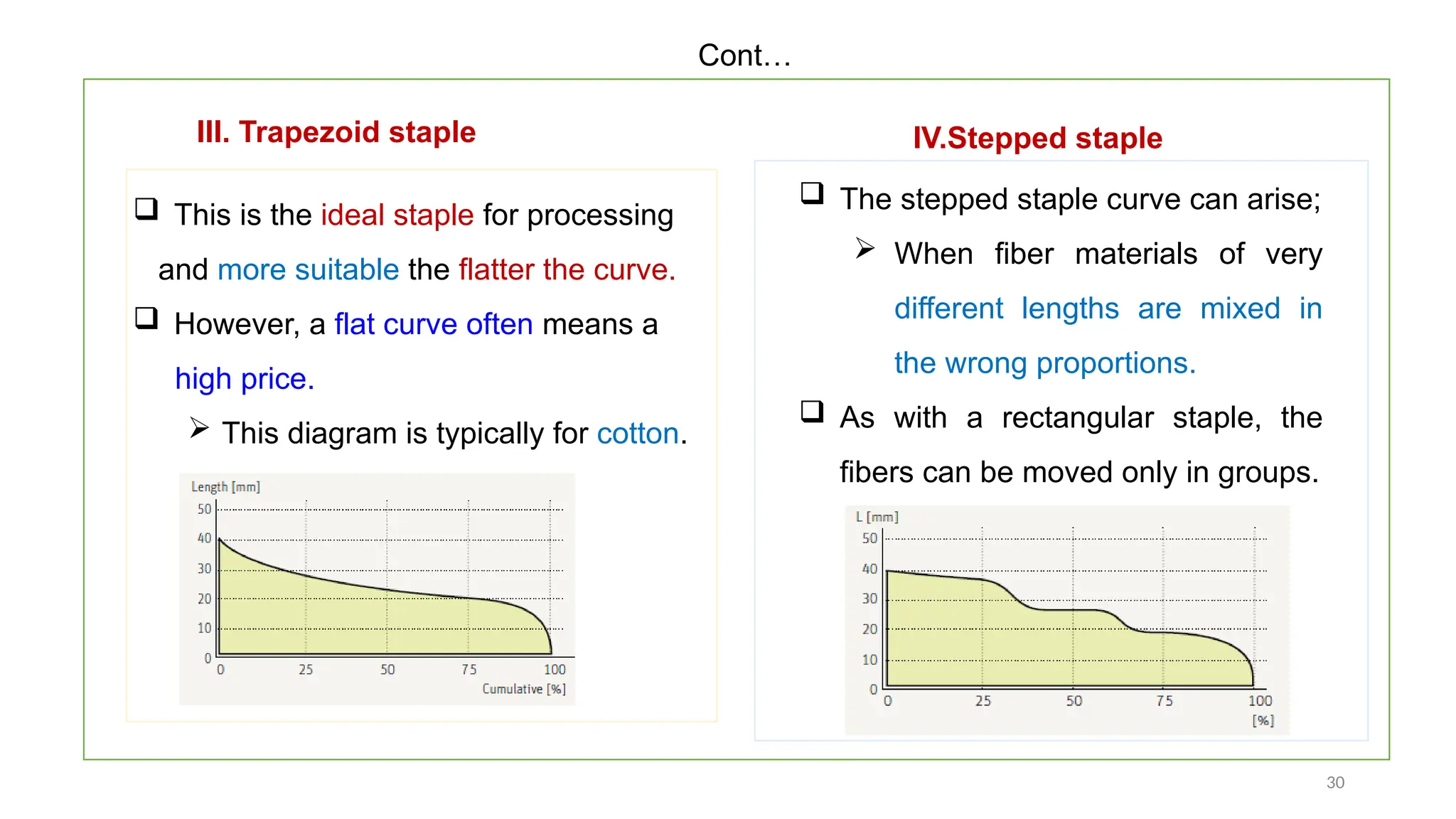 30
III. Trapezoid staple IV.Stepped staple
 This is the ideal staple for processing
and more suitable the flatter the curve.
 However, a flat curve often means a
high price.
 This diagram is typically for cotton.
 The stepped staple curve can arise;
 When fiber materials of very
different lengths are mixed in
the wrong proportions.
 As with a rectangular staple, the
fibers can be moved only in groups.
Cont…
 