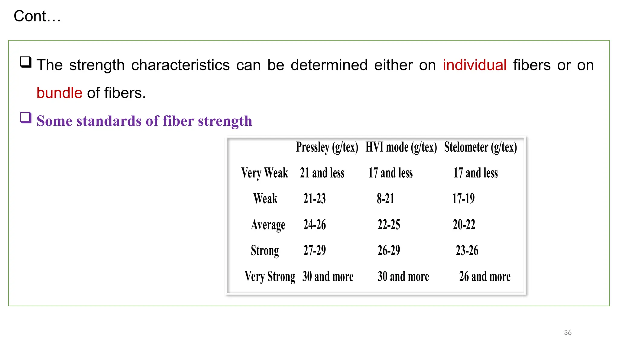 36
 The strength characteristics can be determined either on individual fibers or on
bundle of fibers.
 Some standards of fiber strength
Pressley (g/tex) HVI mode (g/tex) Stelometer (g/tex)
Very Weak 21 and less 17 and less 17 and less
Weak 21-23 8-21 17-19
Average 24-26 22-25 20-22
Strong 27-29 26-29 23-26
Very Strong 30 and more 30 and more 26 and more
Cont…
 