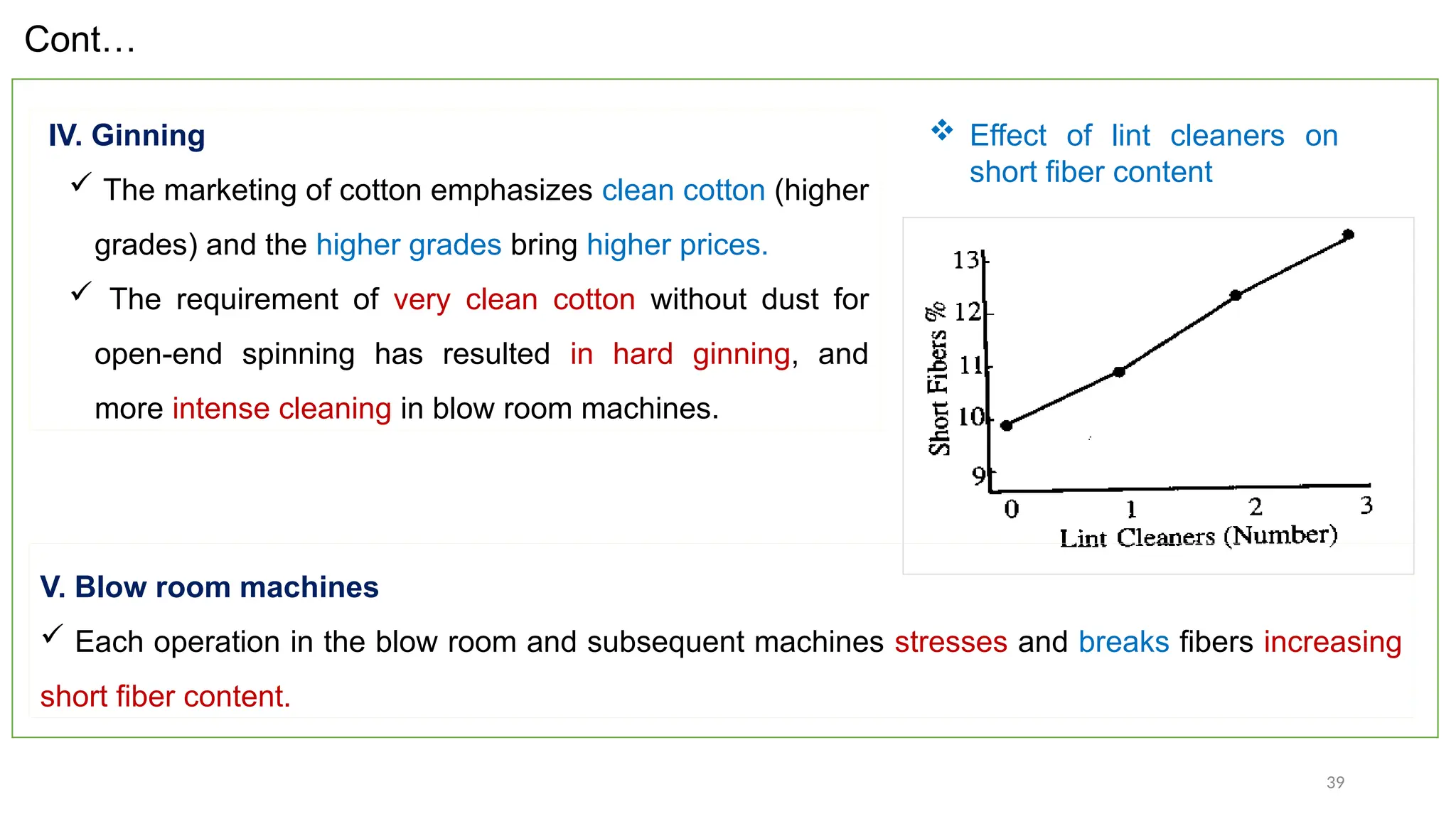 39
IV. Ginning
 The marketing of cotton emphasizes clean cotton (higher
grades) and the higher grades bring higher prices.
 The requirement of very clean cotton without dust for
open-end spinning has resulted in hard ginning, and
more intense cleaning in blow room machines.
 Effect of lint cleaners on
short fiber content
V. Blow room machines
 Each operation in the blow room and subsequent machines stresses and breaks fibers increasing
short fiber content.
Cont…
 