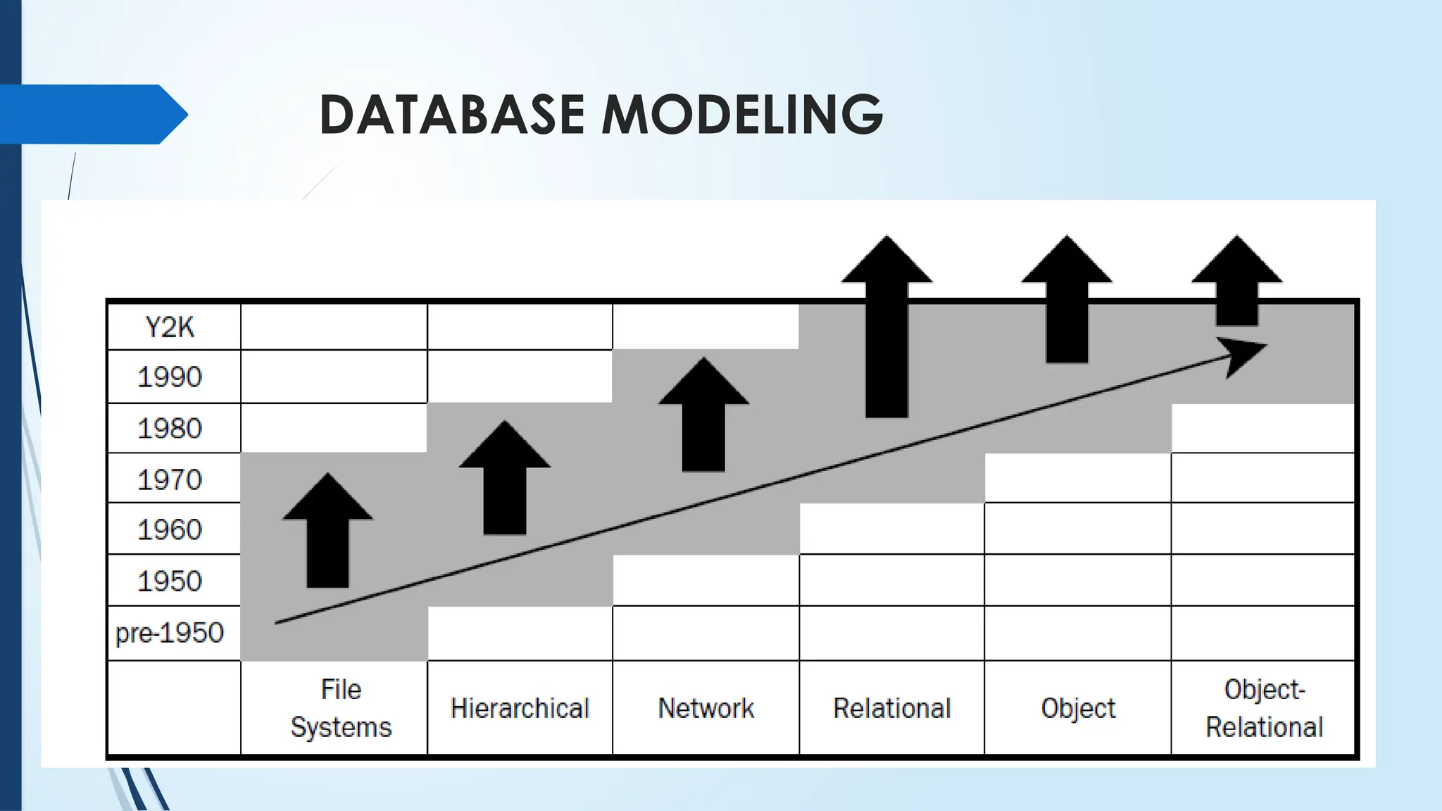 DATABASE MODELING
 