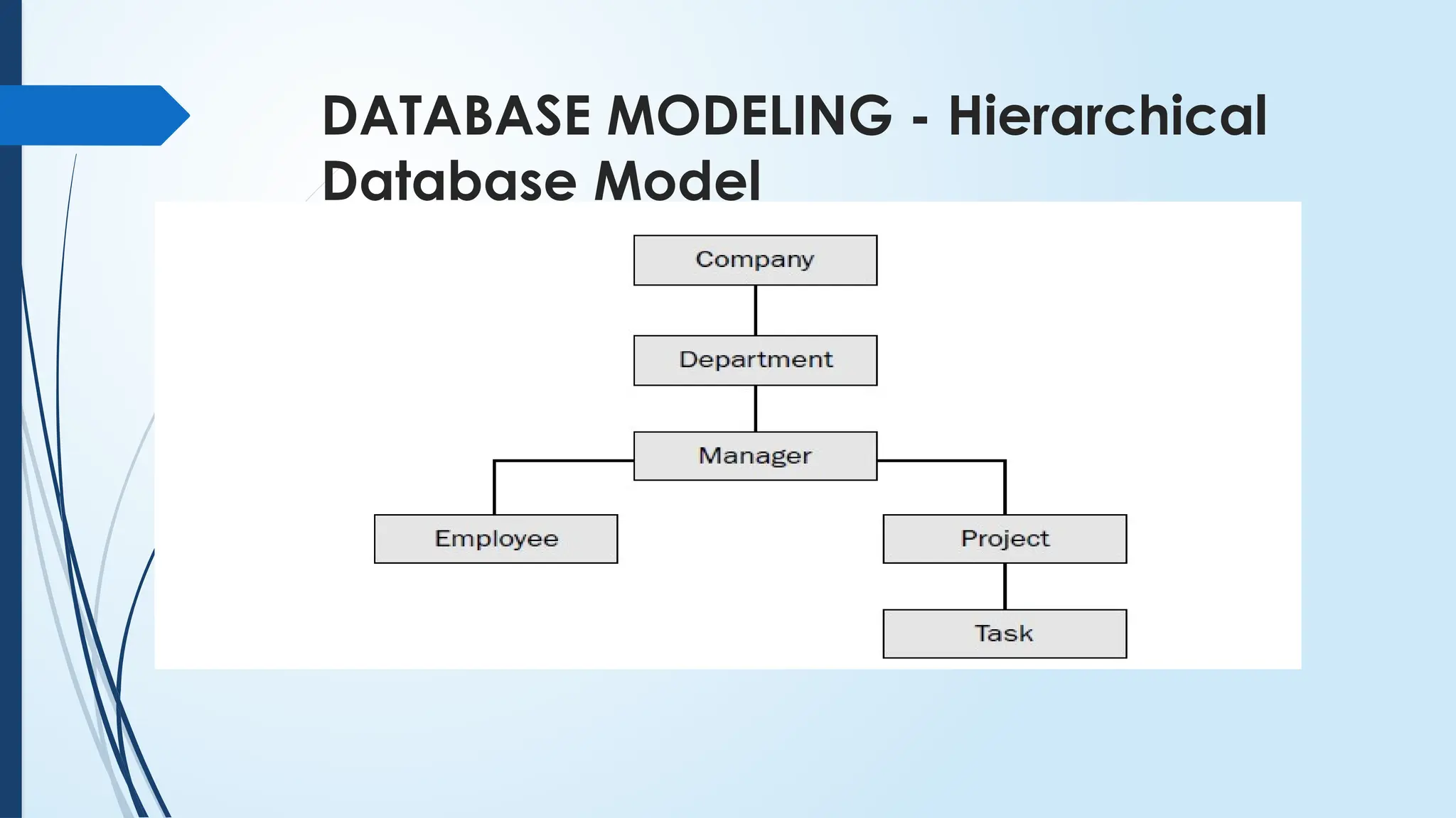 DATABASE MODELING - Hierarchical
Database Model
 