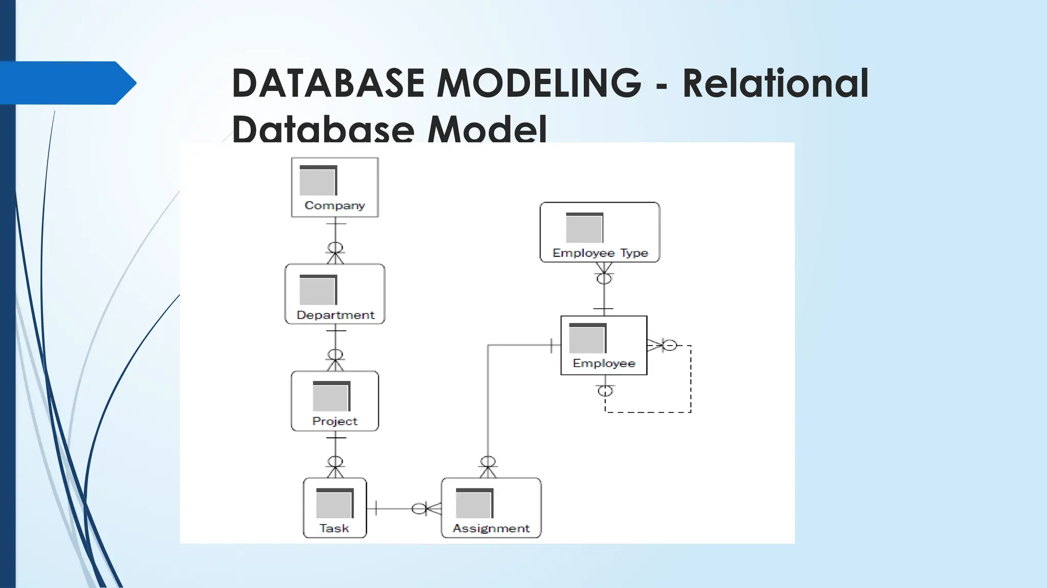 DATABASE MODELING - Relational
Database Model
 