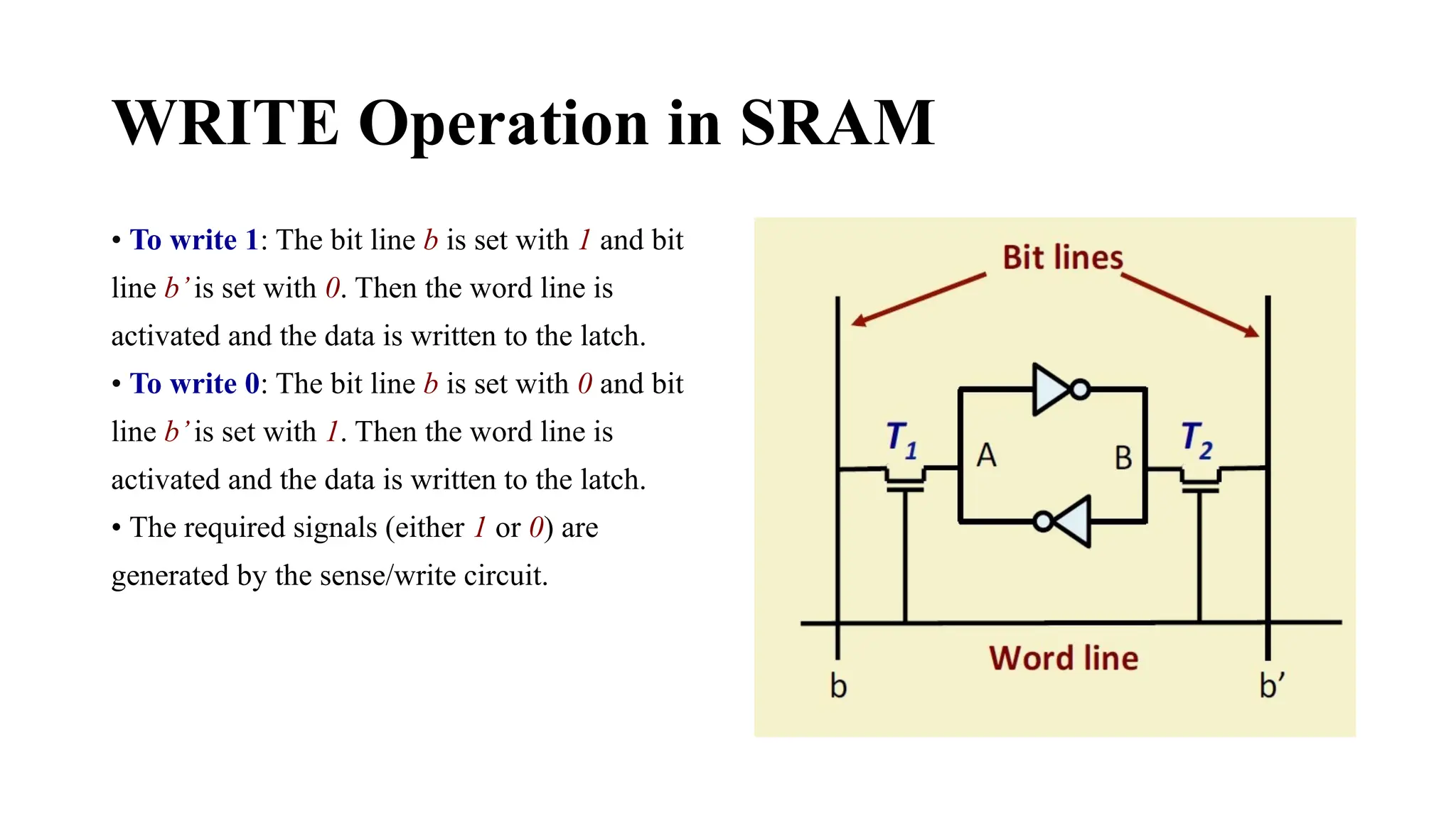 WRITE Operation in SRAM
• To write 1: The bit line b is set with 1 and bit
line b’is set with 0. Then the word line is
activated and the data is written to the latch.
• To write 0: The bit line b is set with 0 and bit
line b’is set with 1. Then the word line is
activated and the data is written to the latch.
• The required signals (either 1 or 0) are
generated by the sense/write circuit.
 