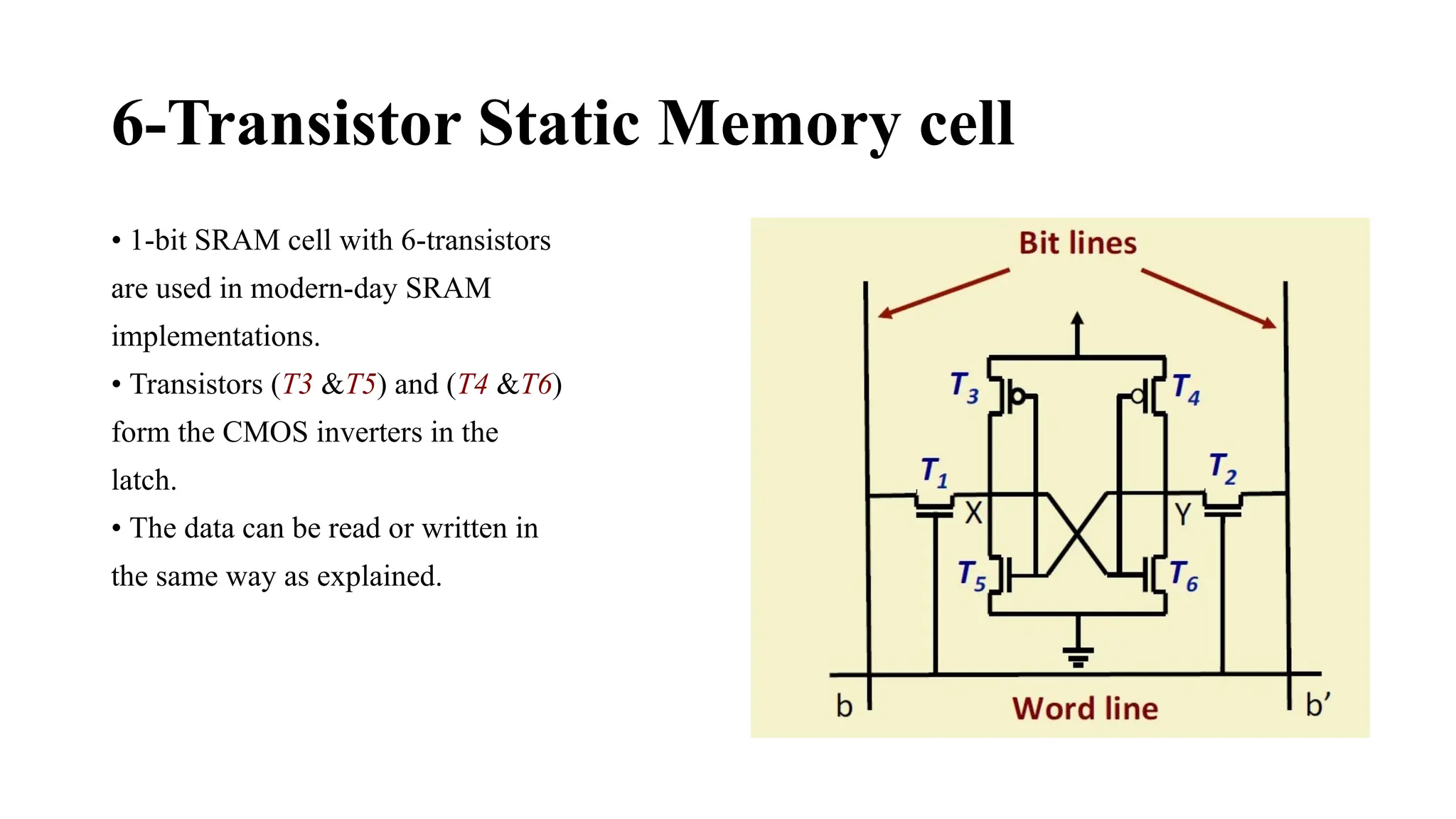 6-Transistor Static Memory cell
• 1-bit SRAM cell with 6-transistors
are used in modern-day SRAM
implementations.
• Transistors (T3 &T5) and (T4 &T6)
form the CMOS inverters in the
latch.
• The data can be read or written in
the same way as explained.
 