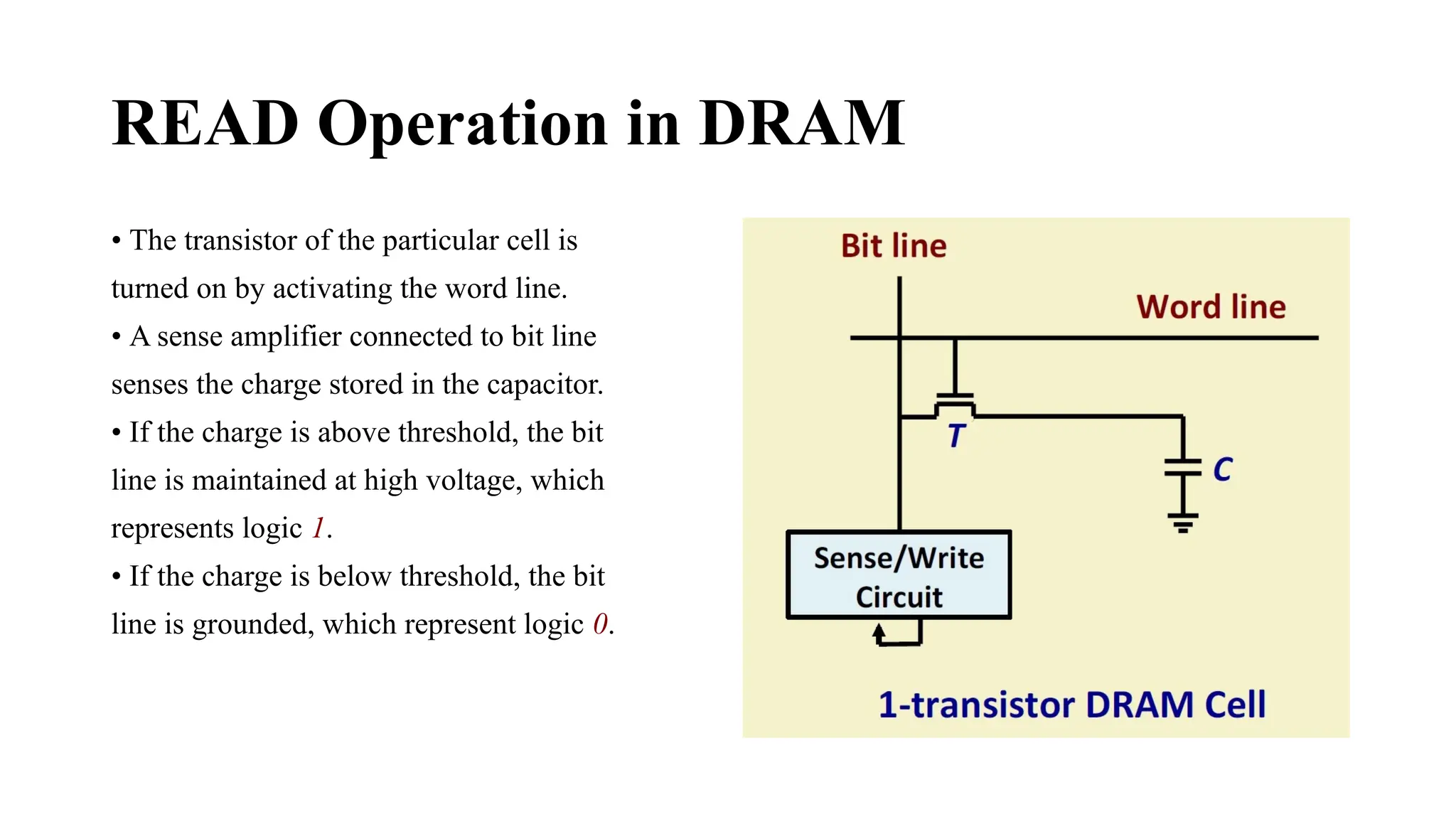 READ Operation in DRAM
• The transistor of the particular cell is
turned on by activating the word line.
• A sense amplifier connected to bit line
senses the charge stored in the capacitor.
• If the charge is above threshold, the bit
line is maintained at high voltage, which
represents logic 1.
• If the charge is below threshold, the bit
line is grounded, which represent logic 0.
 
