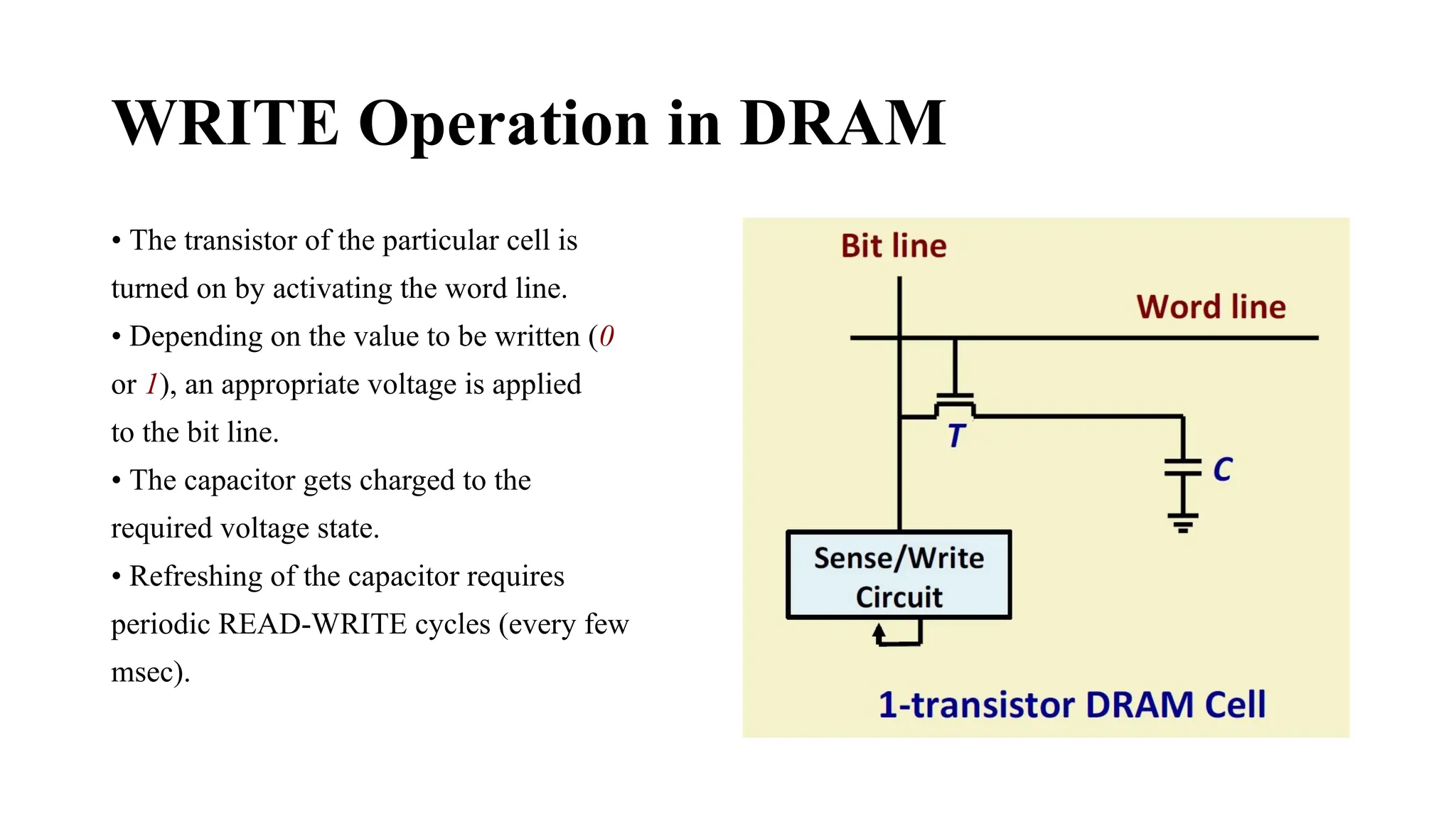 WRITE Operation in DRAM
• The transistor of the particular cell is
turned on by activating the word line.
• Depending on the value to be written (0
or 1), an appropriate voltage is applied
to the bit line.
• The capacitor gets charged to the
required voltage state.
• Refreshing of the capacitor requires
periodic READ-WRITE cycles (every few
msec).
 