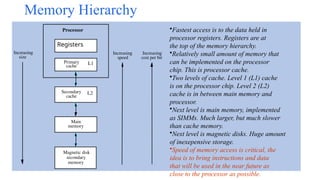 Register Cacheio Speed Introduction to the memory system embedded.pptx