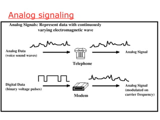 Analog signaling
 
