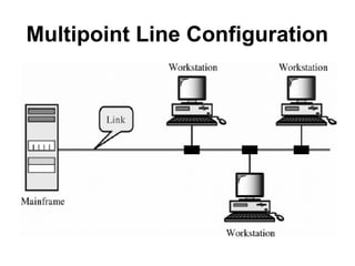 Multi Point Line Configuration Image Introduction of data communication & network.ppt