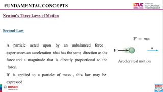 Newton’s Three Laws of Motion
Second Law
A particle acted upon by an unbalanced force
experiences an acceleration that has the same direction as the
force and a magnitude that is directly proportional to the
force.
If is applied to a particle of mass , this law may be
expressed
FUNDAMENTAL CONCEPTS
 