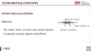 Newton’s Three Laws of Motion
Third Law
The mutual forces of action and reaction between
two particles are equal, opposite, and collinear
FUNDAMENTAL CONCEPTS
 