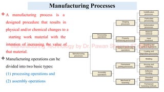 Introduction process explained by iit varansi proff | PPTX