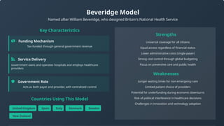 globel health system model analysis.pptx
