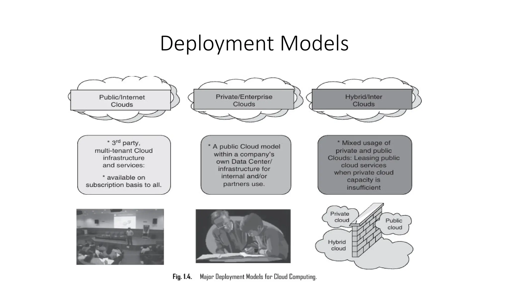 Deployment Models
 