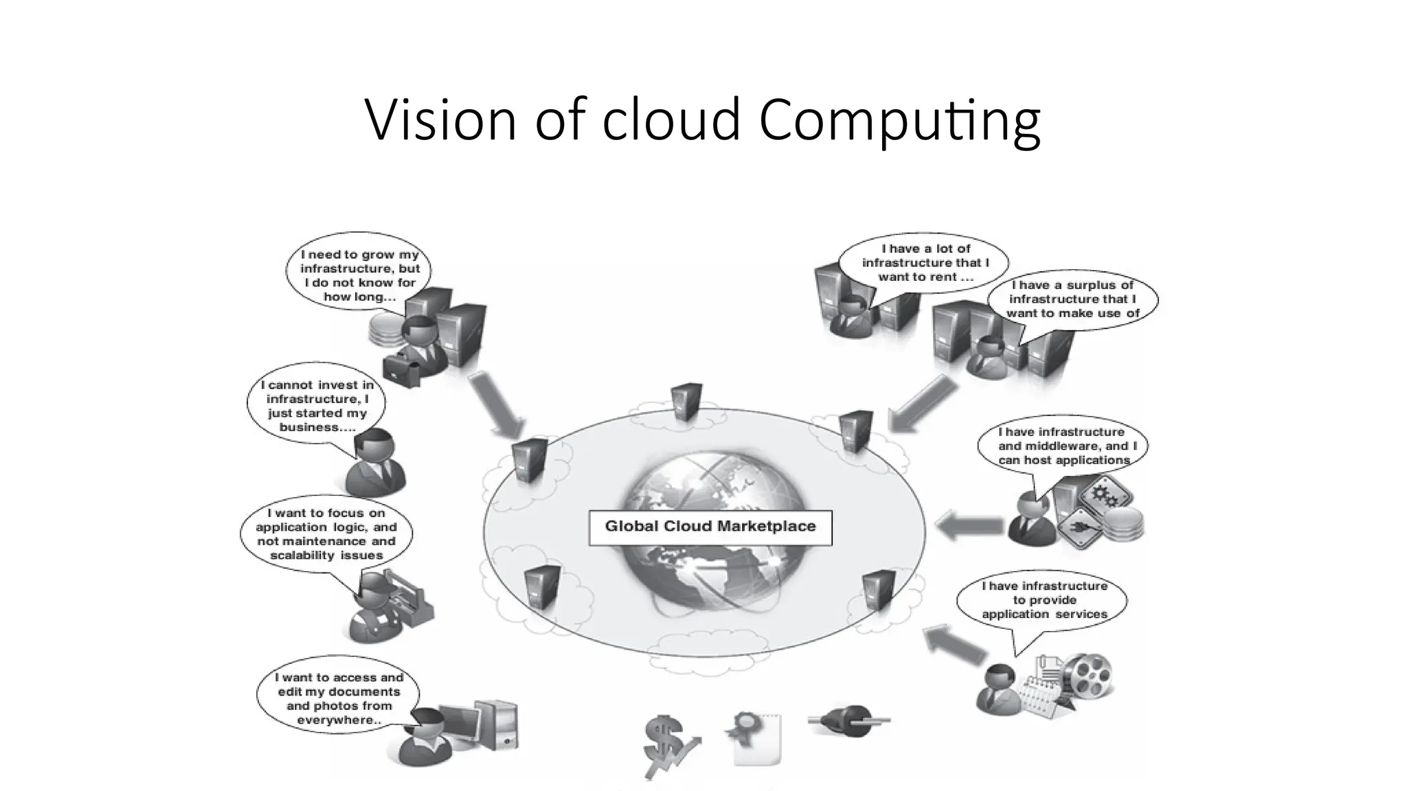 Vision of cloud Computing
 