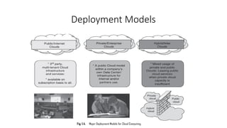 Deployment Models
 