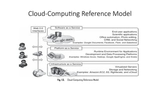 Cloud-Computing Reference Model
 