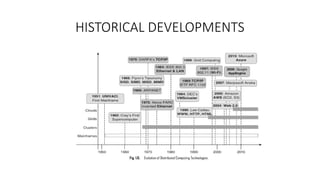 HISTORICAL DEVELOPMENTS
 