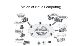 Vision of cloud Computing
 