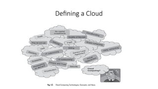 Defining a Cloud
 