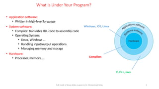 Hll Code Introduction to cs for university 101.pptx