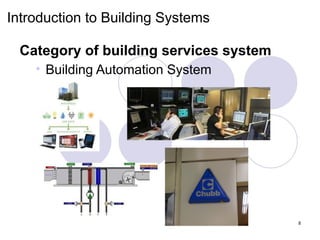 Introduction of scasvasvbsdveevbbed.pptx