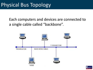intoduction to computer networking devices | PDF