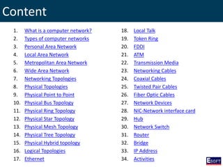 intoduction to computer networking devices | PDF