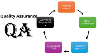 Introduction to quality control and quality assurance | PPTX