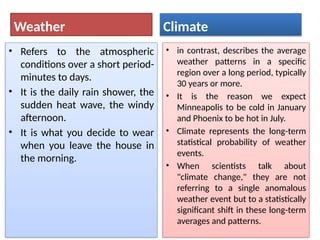Introduction Ideas Examples Weather Intro Introduction.pptx which important for students | PPTX