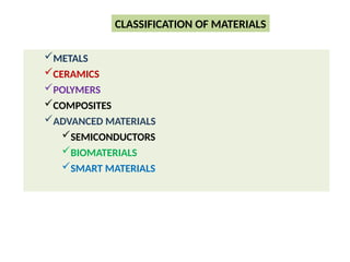 Comprehensive Overview of Materials Science and Engineering for ...