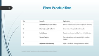 Dr. Nilesh T. Mohite, Department of Mechanical Engineering, DYPCET, Kolhapur
16 Flow Production
 