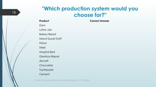 Dr. Nilesh T. Mohite, Department of Mechanical Engineering, DYPCET, Kolhapur
18
"Which production system would you
choose for?"
Product Correct Answer
Dam
Lathe Job
Bakery Bread
Maruti Suzuki Swift
Petrol
Steel
Hospital Bed
Gearbox Repair
Aircraft
Chocolate
Toothpaste
Cement
 