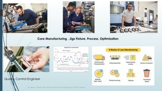 21
Core Manufacturing , Jigs Fixture, Process, Optimization
Quality Control Engineer
Dr. Nilesh T. Mohite, Department of Mechanical Engineering, DYPCET, Kolhapur
 