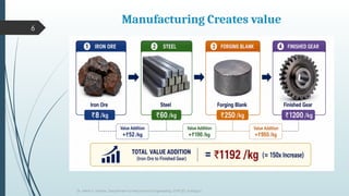 6
Manufacturing Creates value
Dr. Nilesh T. Mohite, Department of Mechanical Engineering, DYPCET, Kolhapur
 