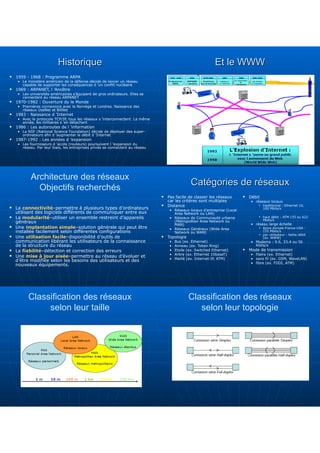 Historique
Historique
 1959 - 1968 : Programme ARPA
• Le ministère américain de la défense décide de lancer un réseau
capable de supporter les conséquences d ’un conflit nucléaire
 1969 : ARPANET, l ’Ancêtre
• Les universités américaines s’équipent de gros ordinateurs. Elles se
connectent au réseau ARPANET
 1970-1982 : Ouverture du le Monde
• Premières connexions avec la Norvège et Londres. Naissance des
réseaux UseNet et BitNet
 1983 : Naissance d ’Internet
• Avec le protocole TCP/IP, tous les réseaux s ’interconnectent. La même
année, les militaires s ’en détachent
 1986 : Les autoroutes de l ’information
• La NSF (National Science Foundation) décide de déployer des super-
ordinateurs afin d ’augmenter le débit d ’Internet
 1987-1992 : Les années d ’expansion
• Les fournisseurs d ’accès (routeurs) poursuivent l ’expansion du
réseau. Par leur biais, les entreprises privés se connectent au réseau
Et le WWW
Et le WWW
Architecture des réseaux
Objectifs recherchés
 La connectivité–permettre à plusieurs types d’ordinateurs
utilisant des logiciels différents de communiquer entre eux
 La modularité–utiliser un ensemble restreint d’appareils
généraux
 Une implantation simple–solution générale qui peut être
installée facilement selon différentes configurations
 Une utilisation facile–disponibilité d’outils de
communication libérant les utilisateurs de la connaissance
de la structure du réseau
 La fiabilité–détection et correction des erreurs
 Une mise à jour aisée–permettre au réseau d’évoluer et
d’être modifiée selon les besoins des utilisateurs et des
nouveaux équipements.
Catégories de réseaux
Catégories de réseaux
 Pas facile de classer les réseaux
car les critères sont multiples
 Distance
• Réseaux locaux d’entreprise (Local
Area Network ou LAN)
• Réseaux de Communauté urbaine
(Metropolitan Area Network ou
MAN)
• Réseaux Généraux (Wide Area
Network ou WAN)
 Topologie
• Bus (ex. Ethernet)
• Anneau (ex. Token Ring)
• Etoile (ex. Switched Ethernet)
• Arbre (ex. Ethernet 10baseT)
• Maillé (ex. Internet-IP, ATM)
 Débit
• réseaux locaux
 traditionnel : Ethernet 10,
100 Mbits/s
 haut débit : ATM 155 ou 622
Mbits/s
• réseau large échelle
 épine dorsale France-USA :
155 Mbits/s
 par utilisateur : faible débit
(ex. WWW)
• Modems : 9.6, 33.4 ou 56
Kbits/s
 Mode de transmission
• filaire (ex. Ethernet)
• sans fil (ex. GSM, WaveLAN)
• fibre (ex. FDDI, ATM)
Classification des réseaux
selon leur taille
Classification des réseaux
selon leur topologie
 