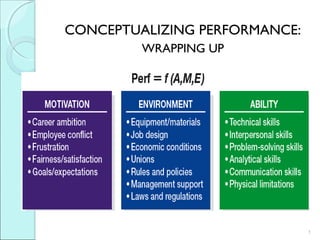 CONCEPTUALIZING PERFORMANCE:
         WRAPPING UP




                               1
 
