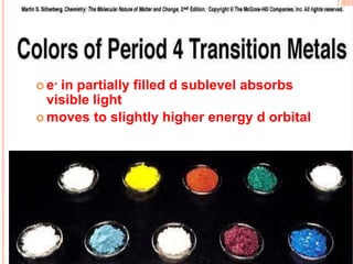 e- in partially filled d sublevel absorbs
visible light
 moves to slightly higher energy d orbital
 