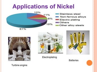 Applications of Nickel
Turbine engine
Electroplating
Batteries
 